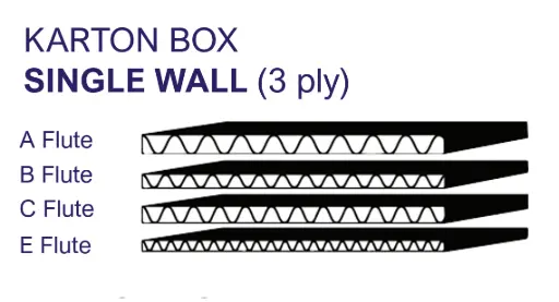 Karton Box Single Wall (3 ply)