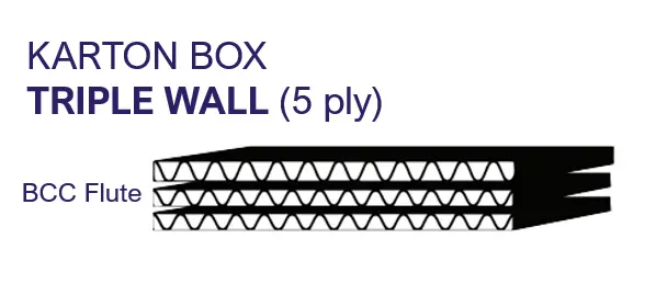 Karton Box Triple Wall (7 ply)