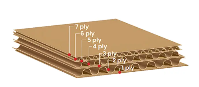 Karton Box Triple Wall (7 ply)